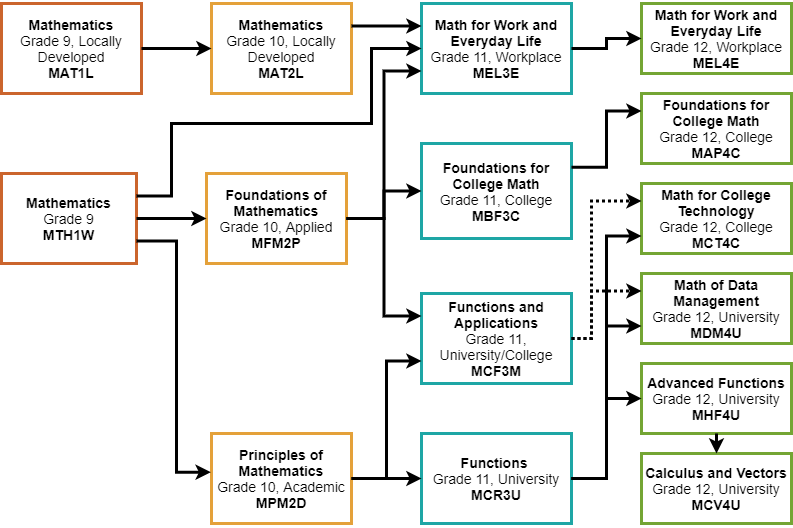 Mathematics